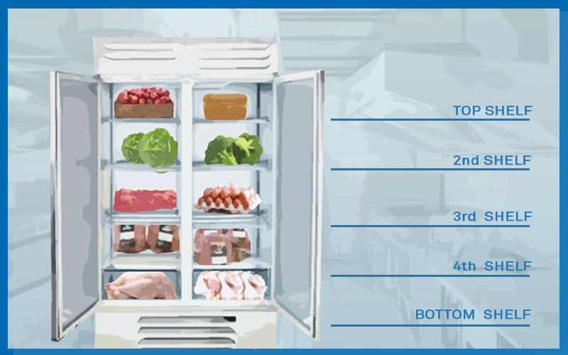 Food waste happens in the fridge, so use that space wisely!